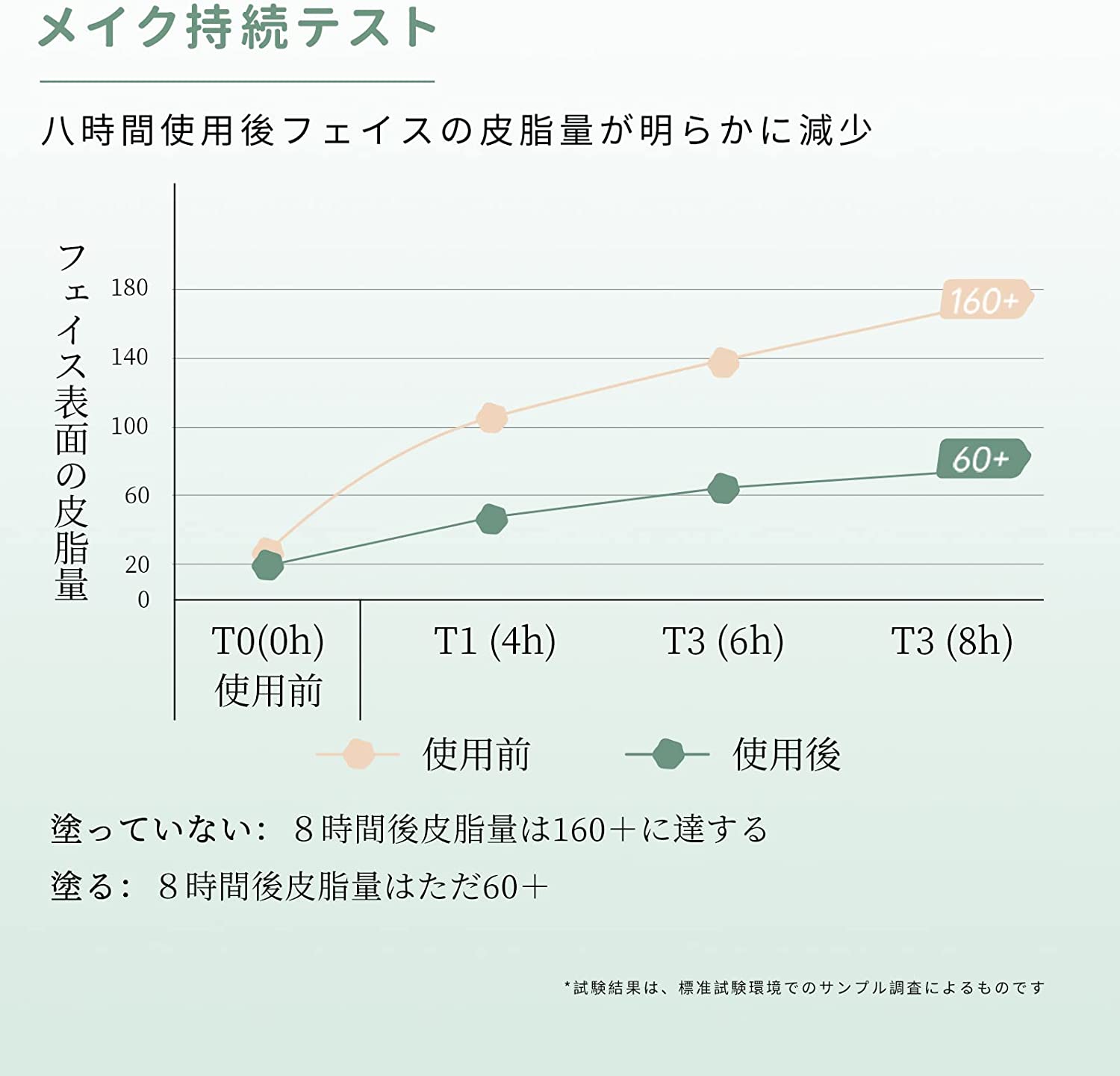 TMAGE（ティメジ）化粧下地 皮脂テカリ防止下地 プライマー 化粧下地